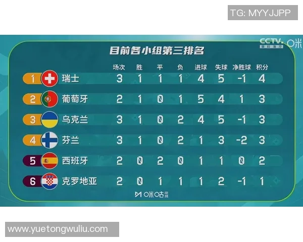 2024欧洲杯精彩比分结果全记录及分析表格汇总